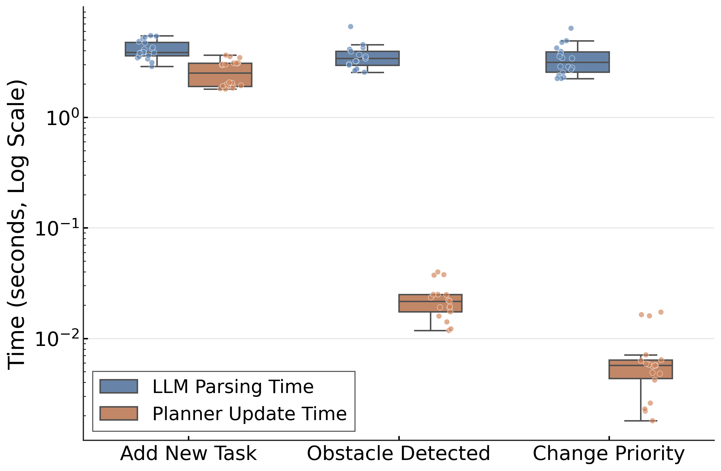 LLM system time analysis.