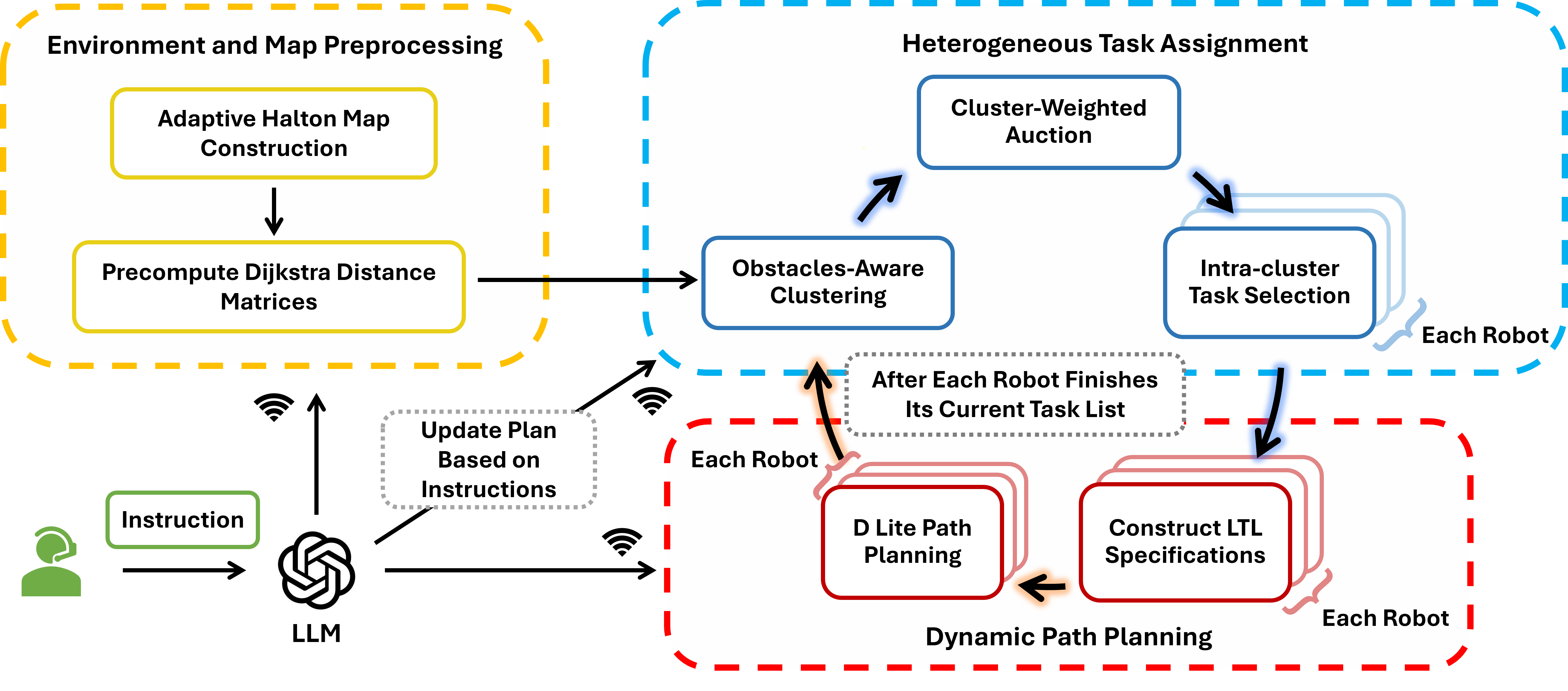 Overview of the OATH framework.